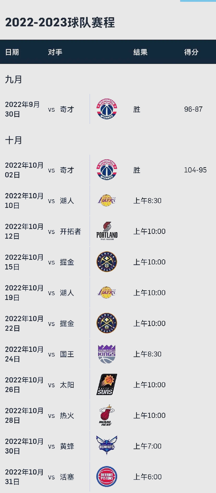 StarrySky Sports-勇士阵容2022